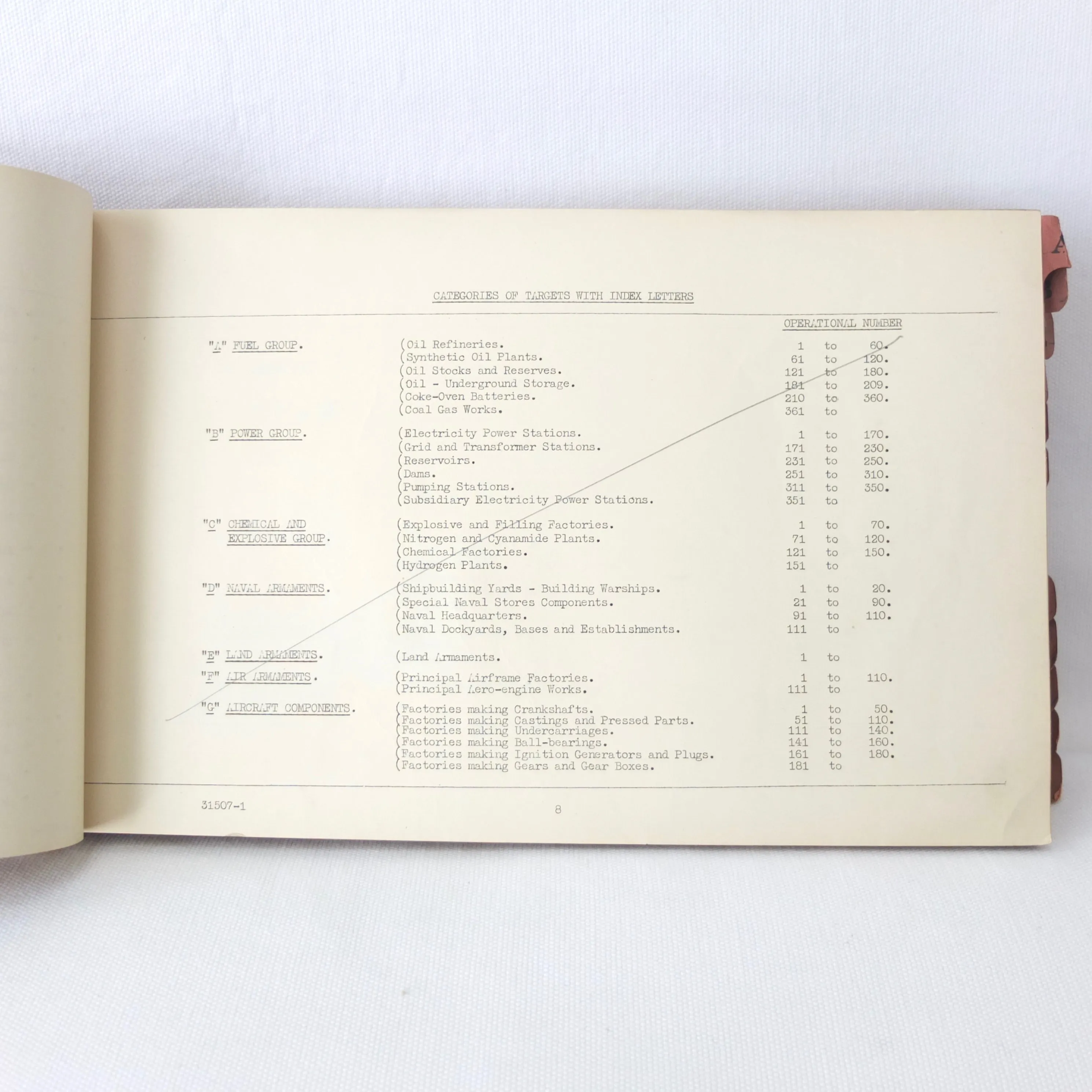 Secret RAF Bomber Command Targets Manual (1939)