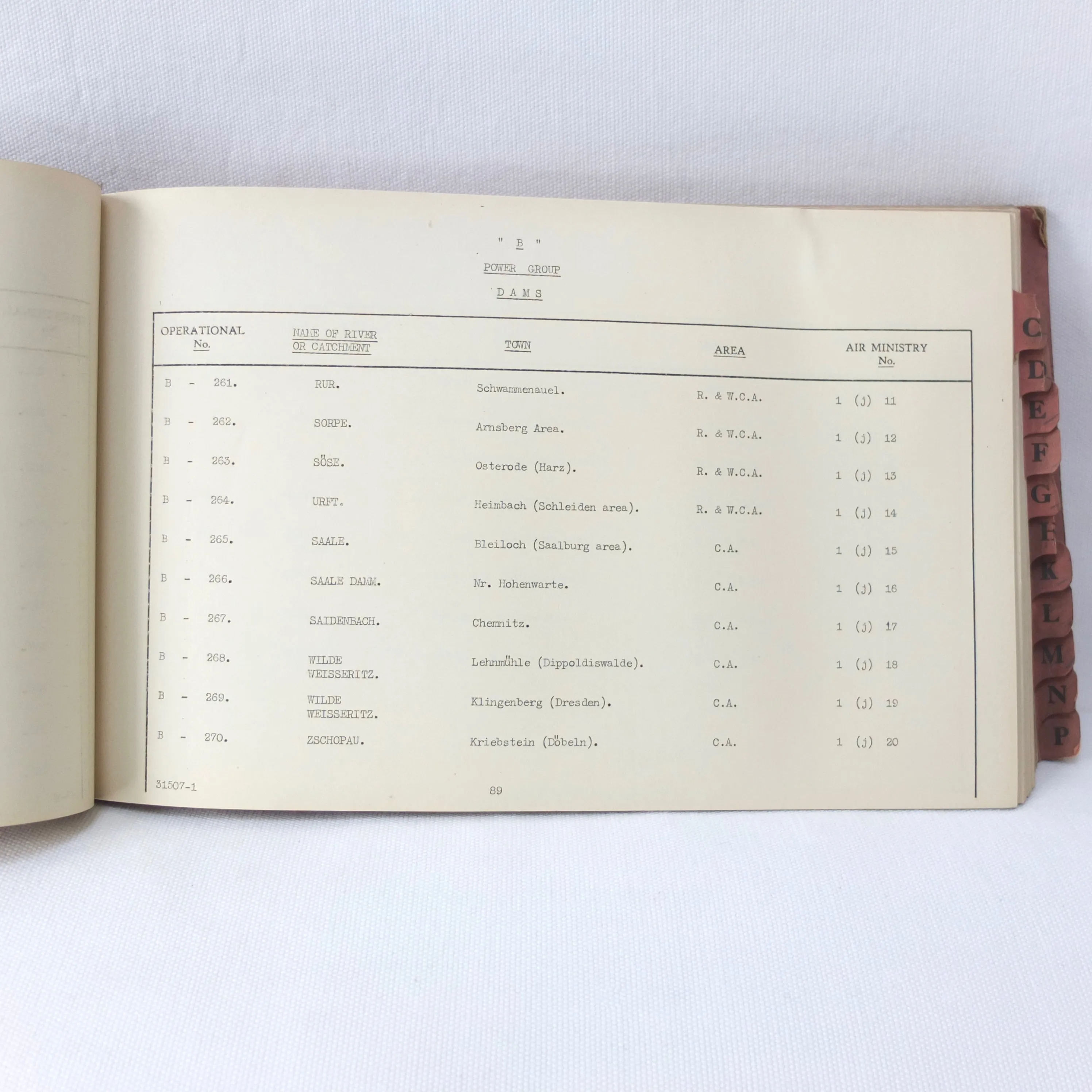 Secret RAF Bomber Command Targets Manual (1939)