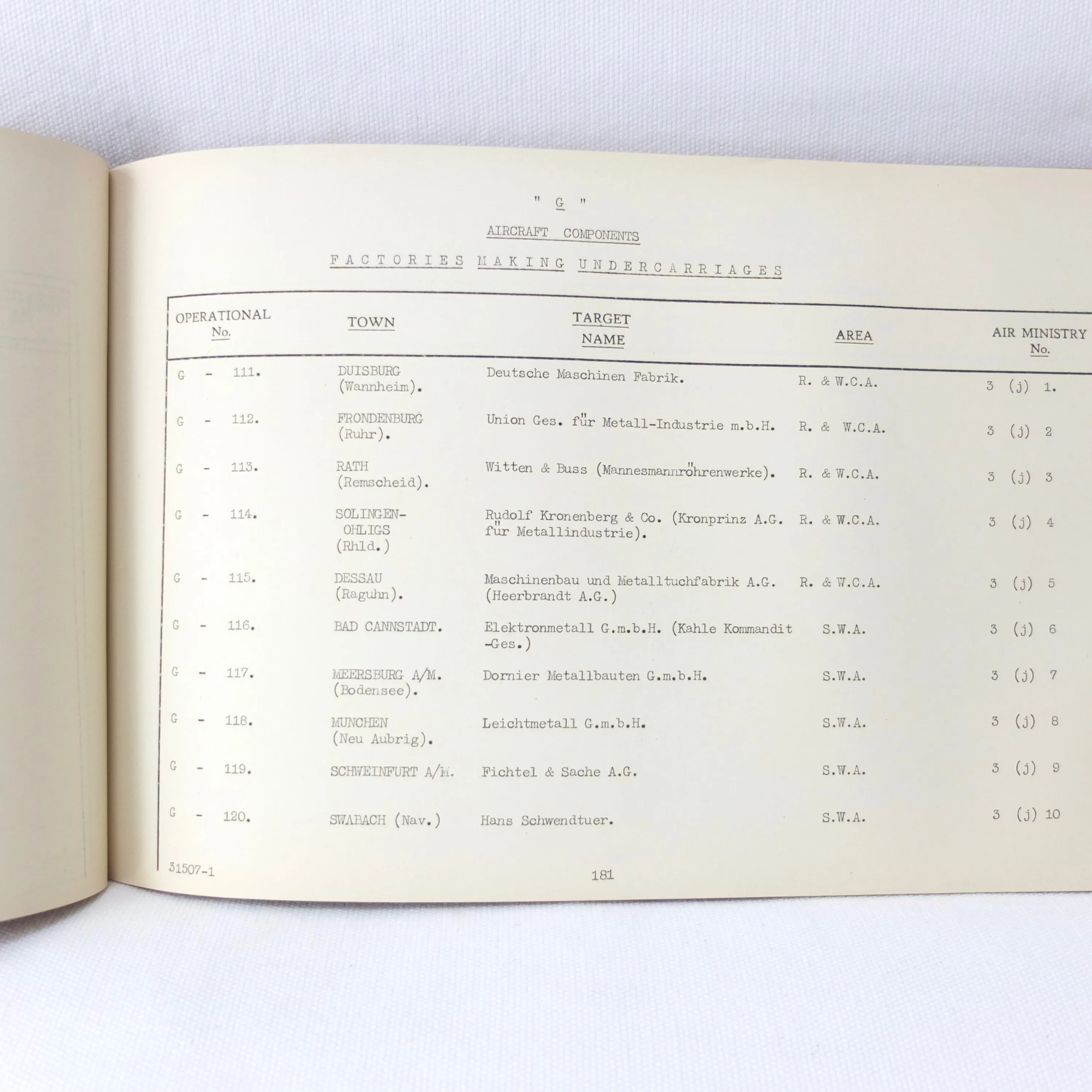 Secret RAF Bomber Command Targets Manual (1939)