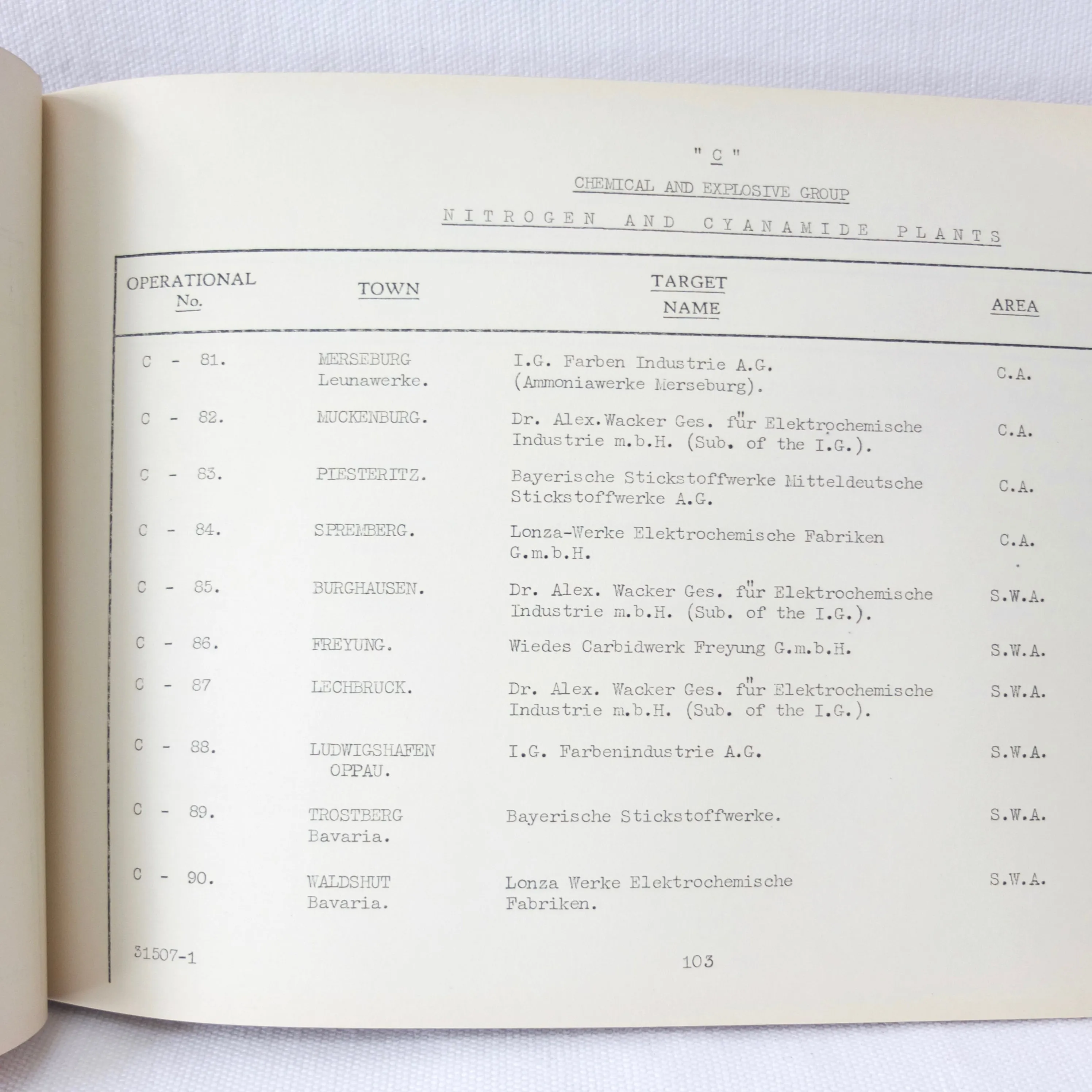 Secret RAF Bomber Command Targets Manual (1939)