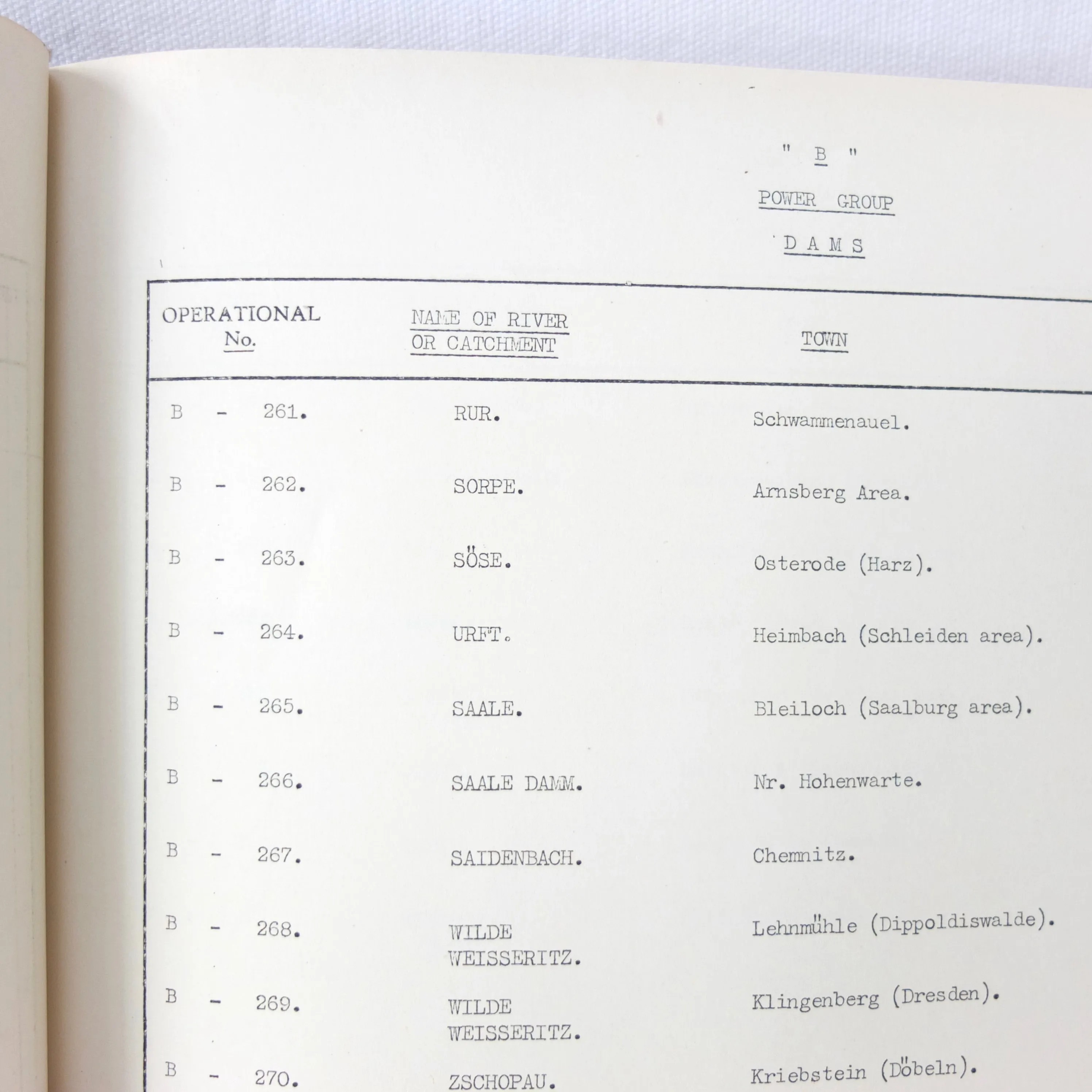 Secret RAF Bomber Command Targets Manual (1939)