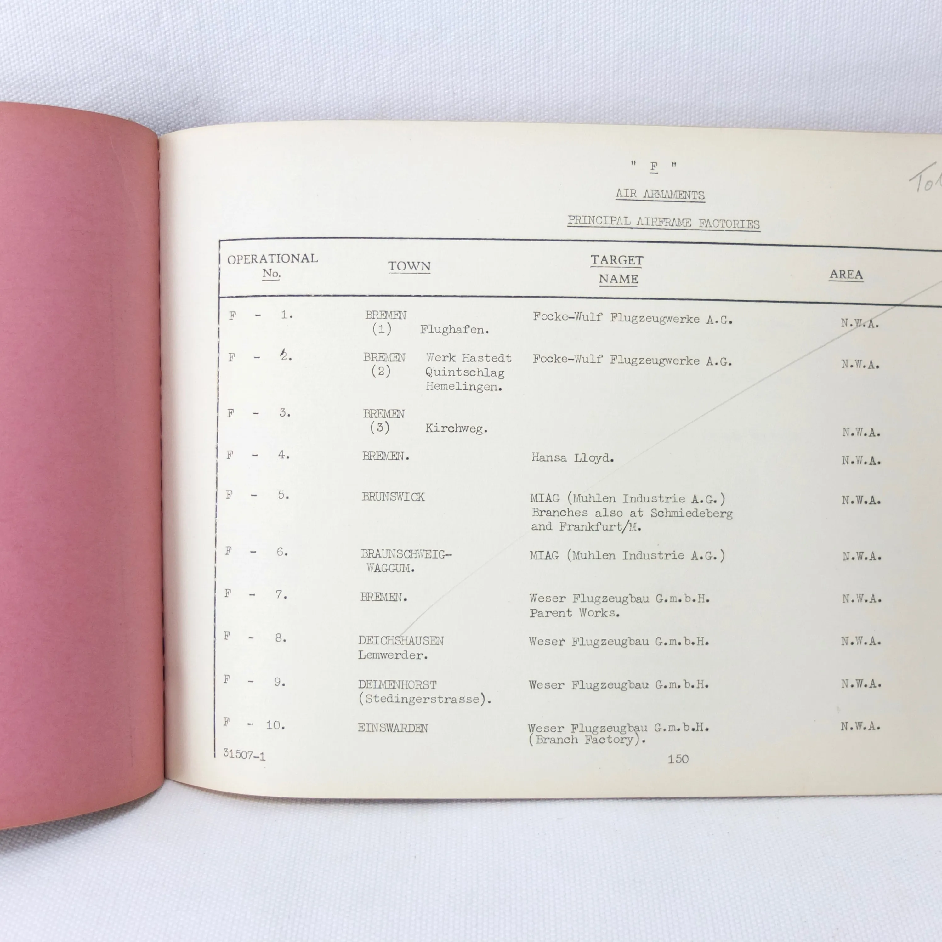 Secret RAF Bomber Command Targets Manual (1939)